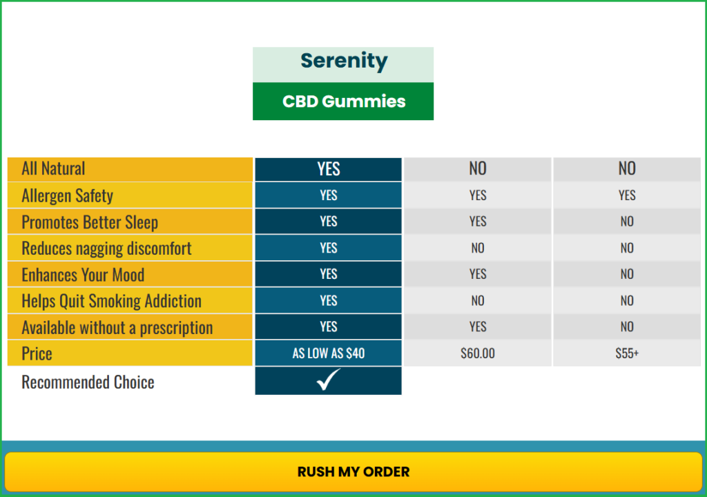 Serenity CBD Gummies Buy